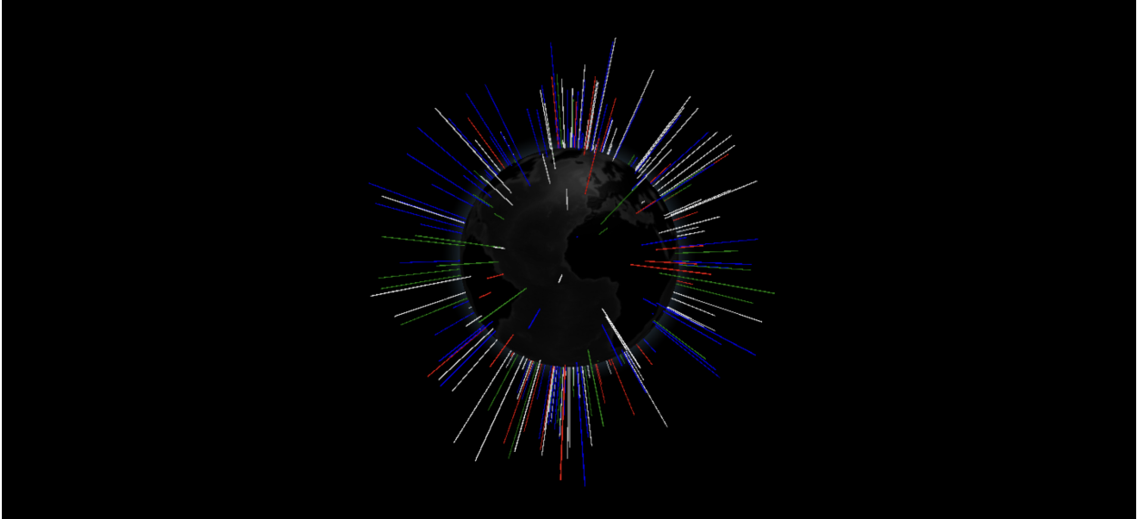 three-globe example